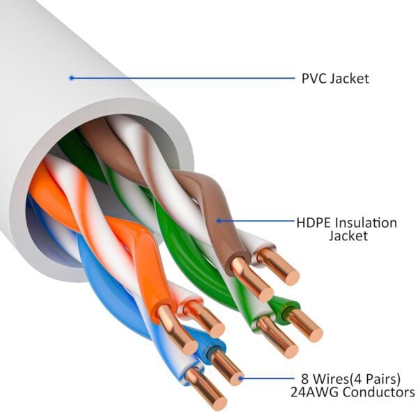 250ft premade ethernet wire